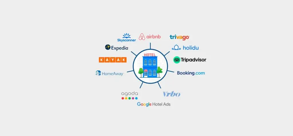 OTas y metabuscadores del mercado Hotelero